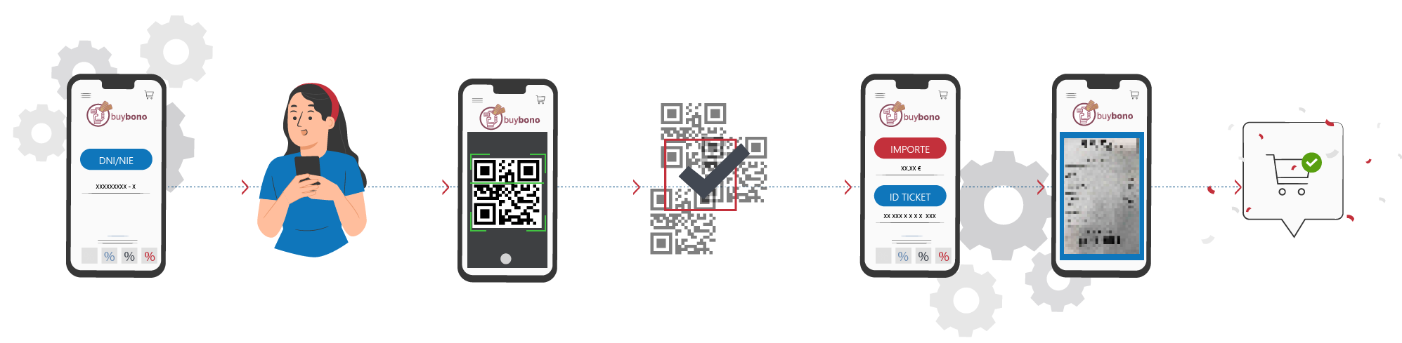 Procedimiento para aplicar el descuento